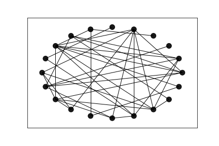 The estimated network. Notice the networks share many features.